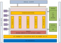 班組建設信息管理系統(tǒng) 高效整合的信息系統(tǒng)集成服務